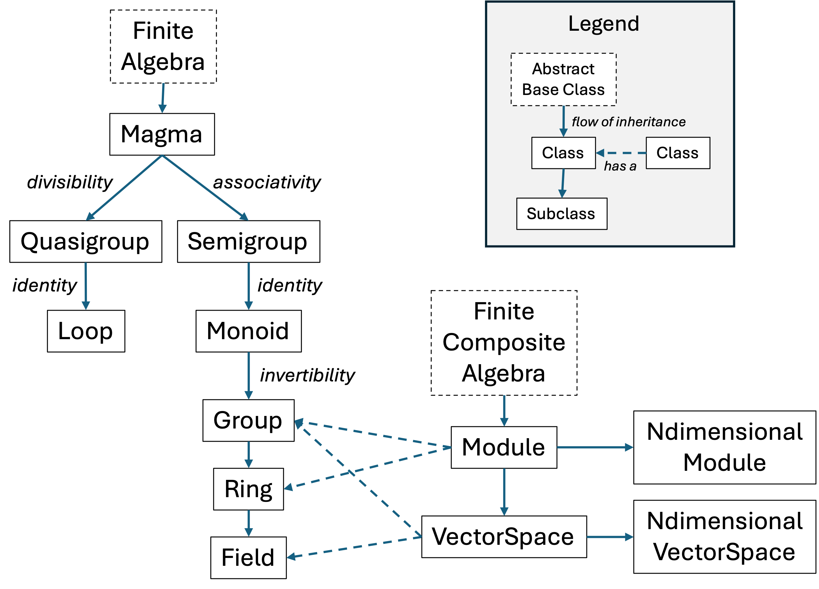 Class Hierarchy Figure